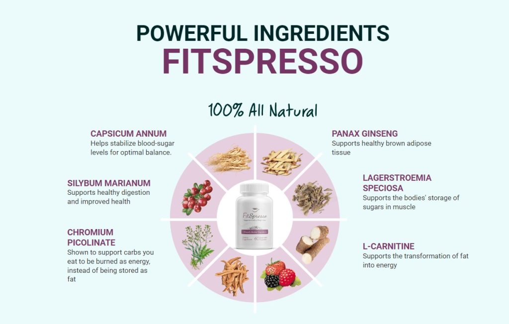 Fitspresso Reviews